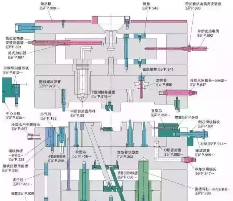 50個模具問題，解決基本問答